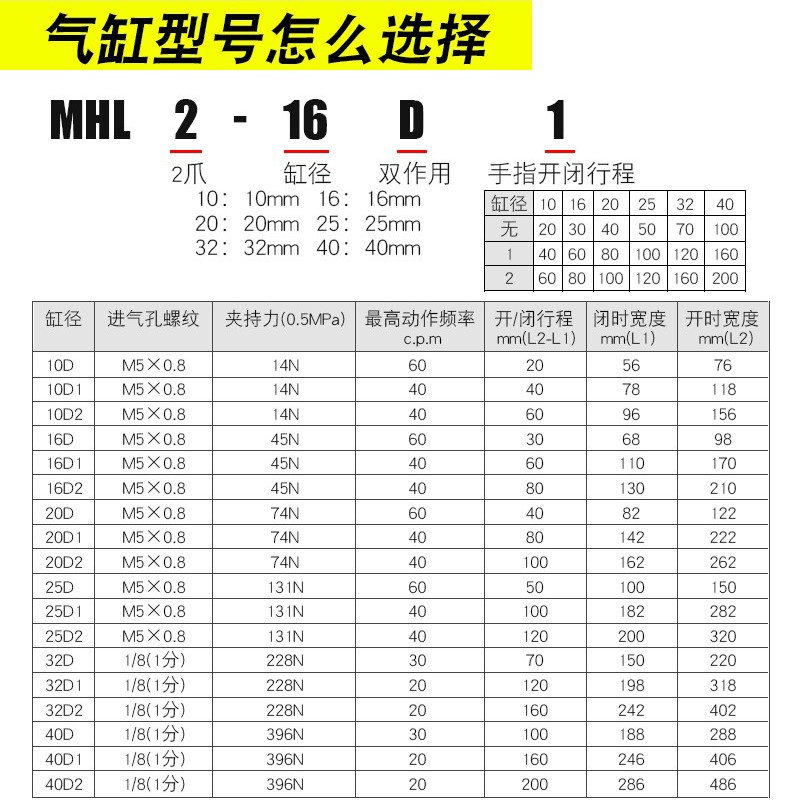 SMC原装MHL2-10D 16D 20D 25D 32D 40DZ D1Z D2Z开闭型手指气缸 - 图2