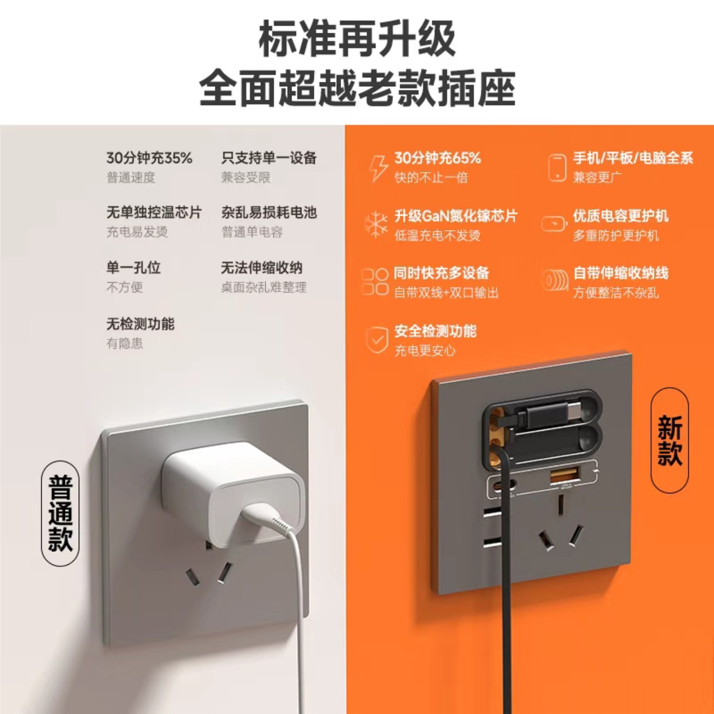 五孔USB快充插座面板酒店定制20W氮化镓协议快充带线type-c插座,淘宝优惠券,粉丝福利购,淘宝优惠卷