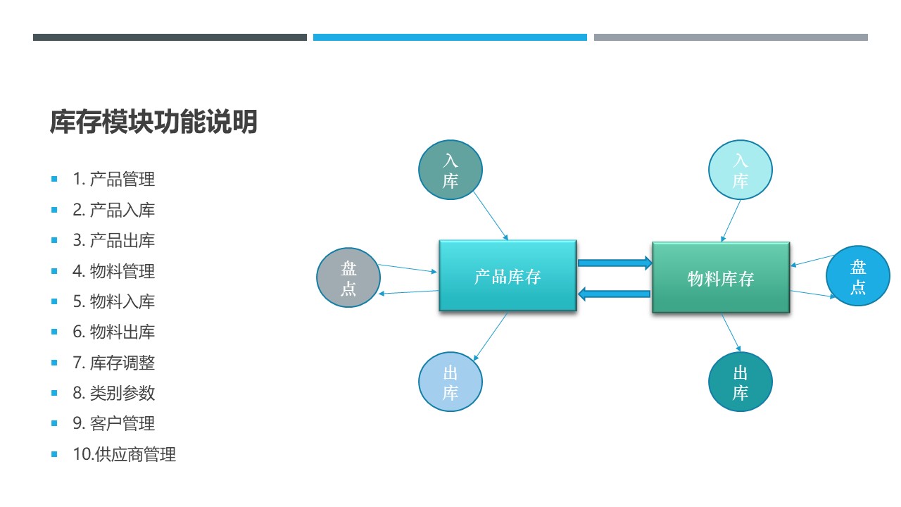 工资管理系统erp 库存原材料产品进出入库扫码统计手机核算软计件 - 图1