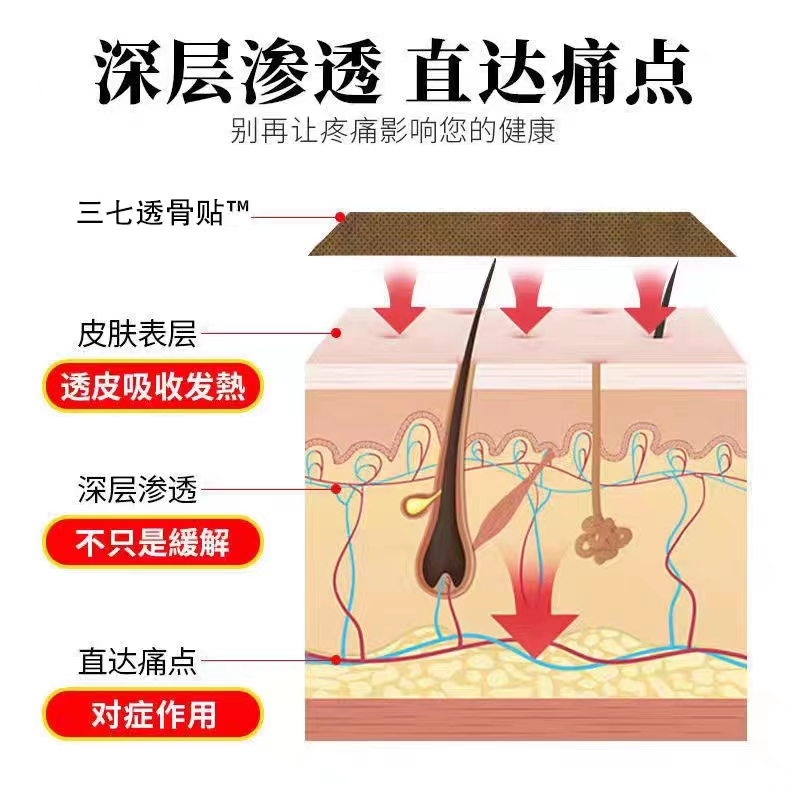 透骨贴筋骨疼痛舒筋活血止痛贴颈椎膝盖贴肩周腰腿关节肿痛膏药贴 - 图2