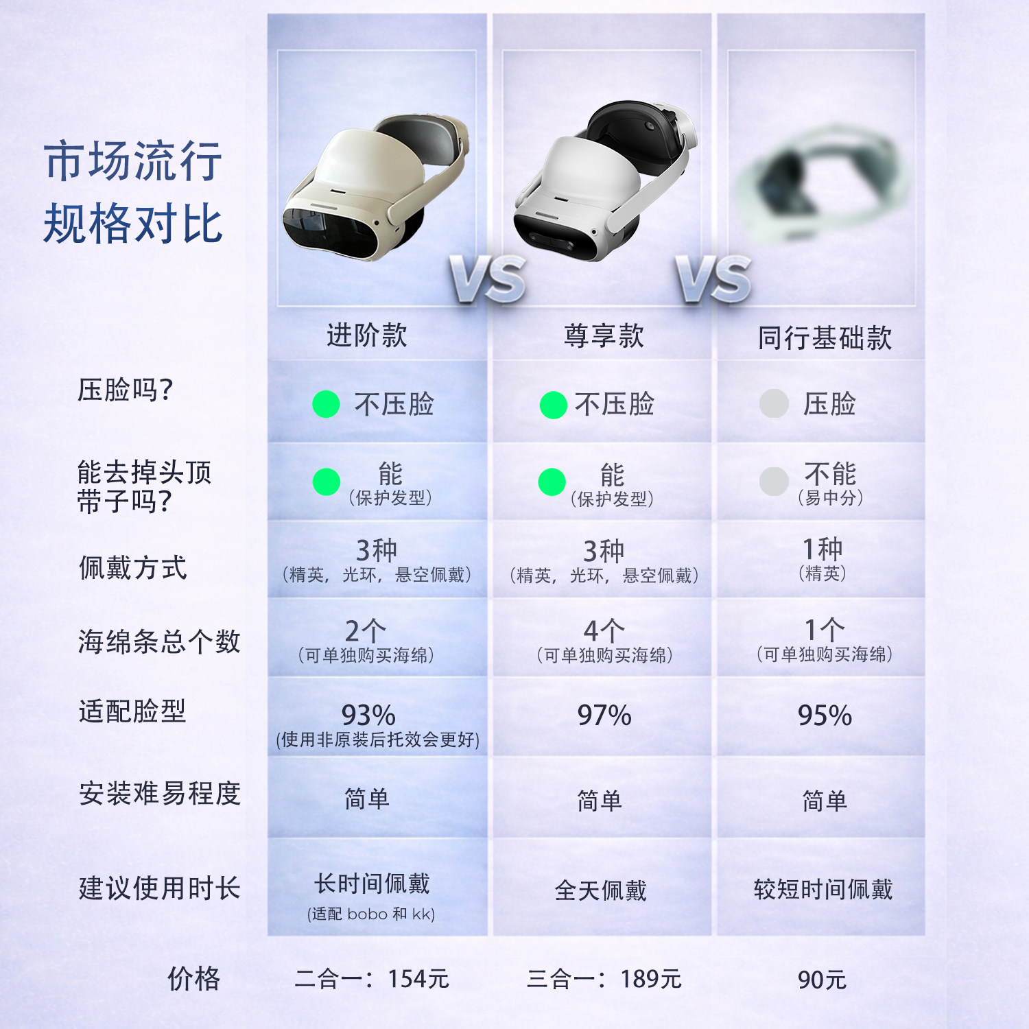 PICO 4/ULTRA/PRO配件精英头戴不压脸增大FOV双海绵强磁设计新品,淘宝优惠券,粉丝福利购,淘宝优惠卷