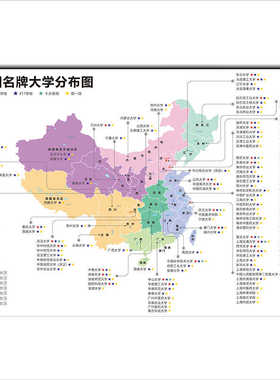 名校分布图一图看懂大学选专业专业分类报考指南海报海报励志墙贴