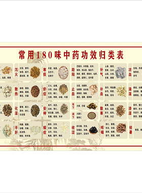 中药功效归类表贴画中药馆