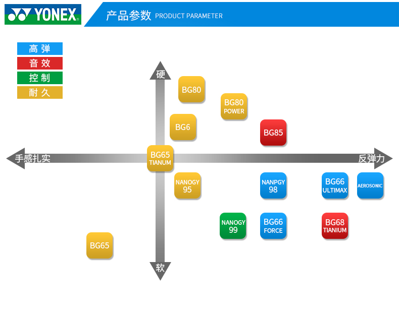 YONEX尤尼克斯正品羽毛球线bg66u线BG66U耐打羽线球拍线BG66UM - 图3