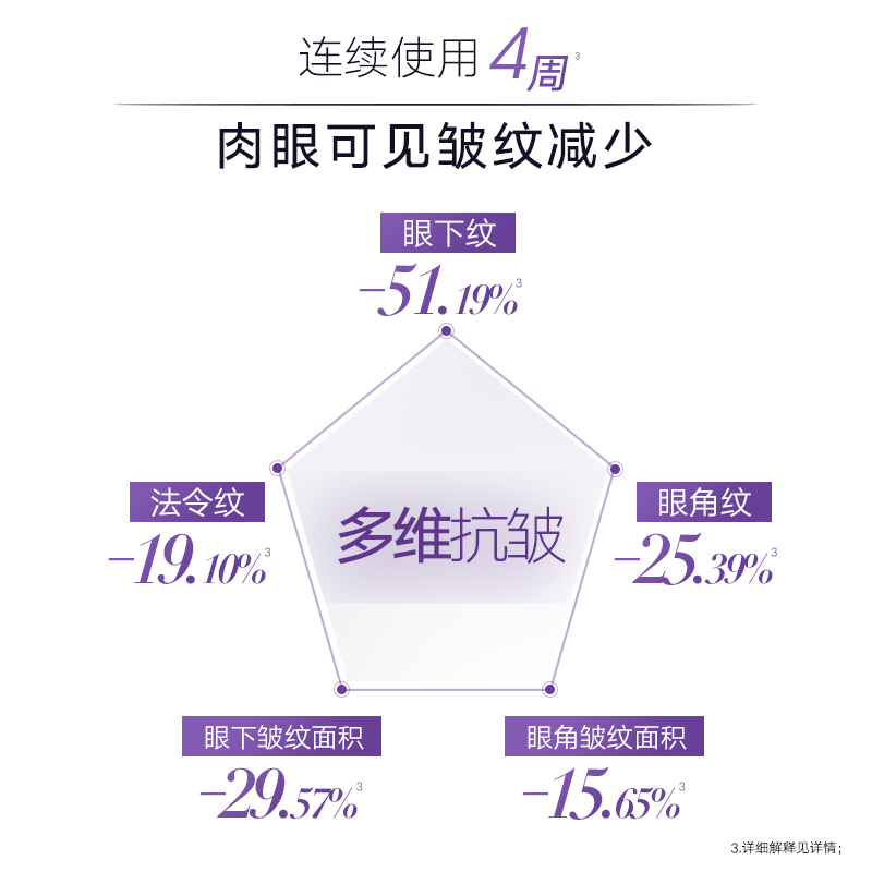 丸美小紫弹眼霜视黄醇A醇冰感按摩头淡化细纹紧致抗皱抗初老正品 - 图2