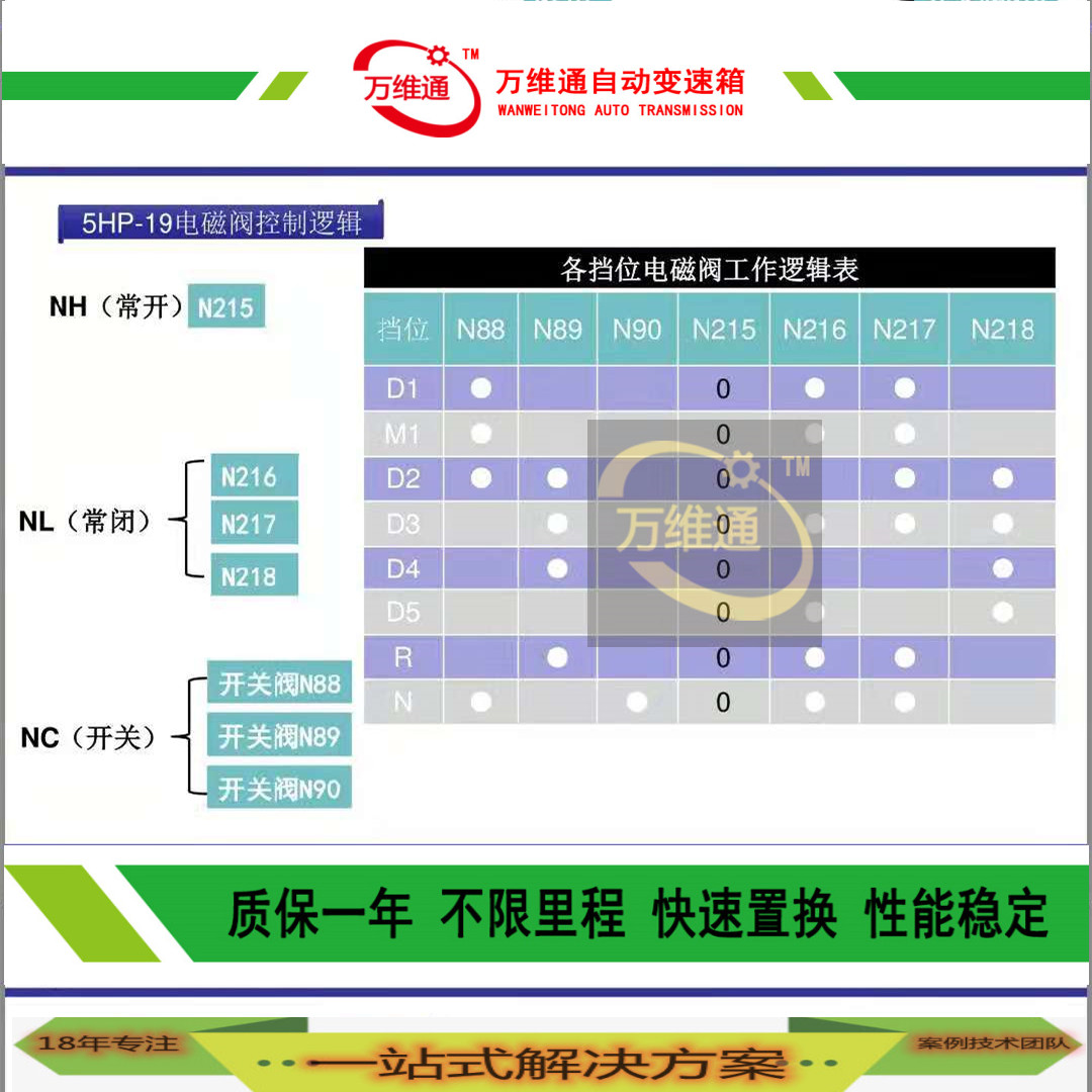 适用大众帕萨特领驭宝来捷达5HP-19自动变速箱阀体主油控制电磁阀 - 图2