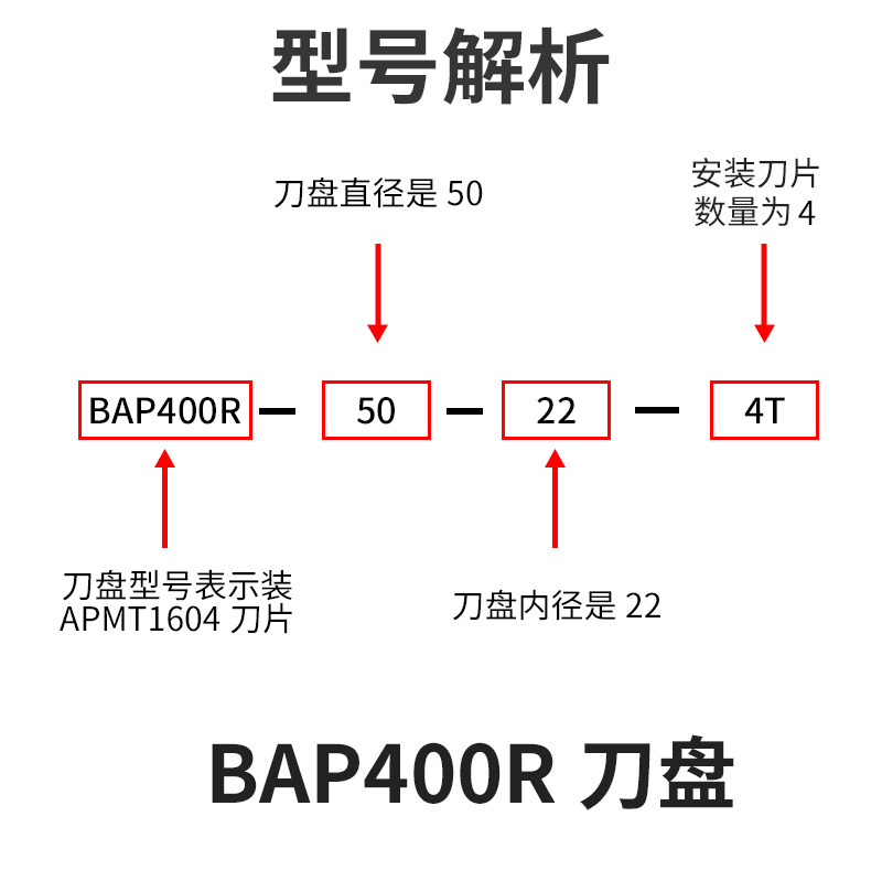 90度直角铣刀盘 1604盘数控铣中心床加工刀盘bap400r铣刀废角面-图1