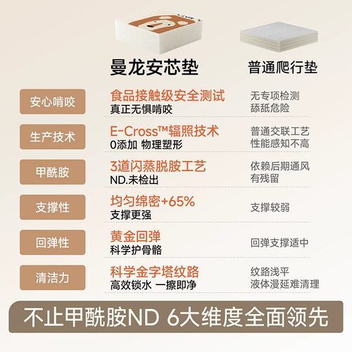 曼龙宝宝爬爬垫拼接地垫XPE环保防摔爬行垫无毒加厚家用婴儿客厅 - 图1