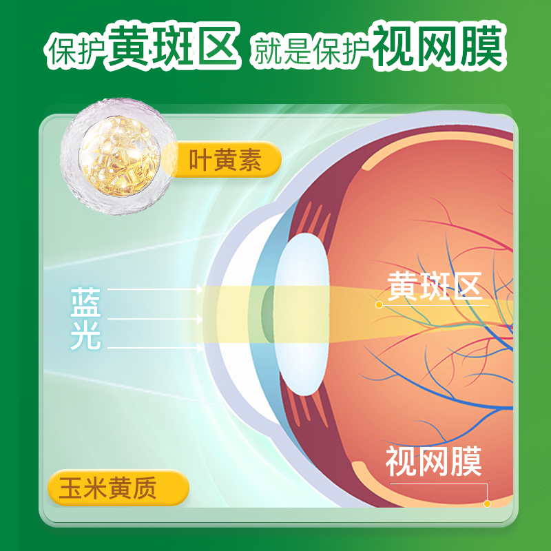 健美生叶黄素20mg 软胶囊45粒呵护双眼玉米黄质1000mcg加拿大进口
