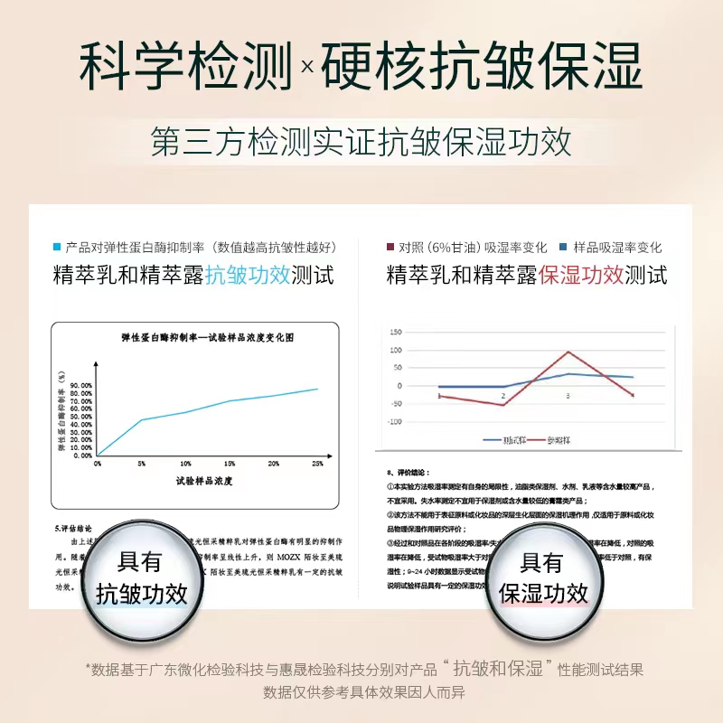 Mozx至美保湿补水改善暗沉维稳肌底平衡水油精华露乳组合 - 图1