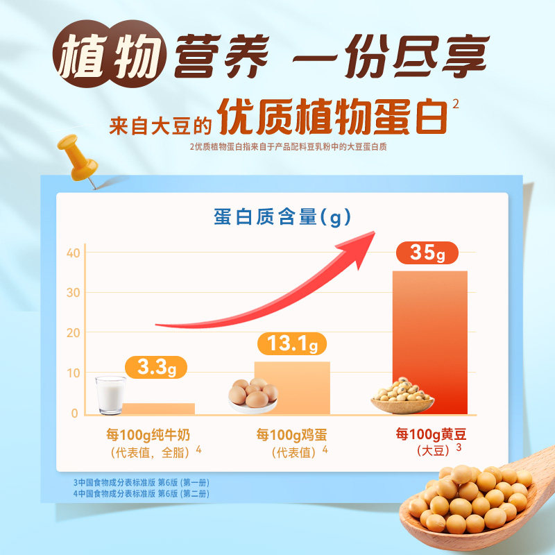 桂格即食生椰豆乳燕麦片速溶冲饮麦片健康营养早餐代餐490g袋装