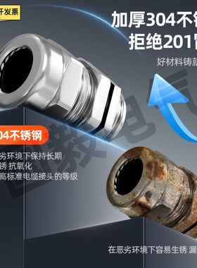 304不锈钢M12镀镍防水格兰