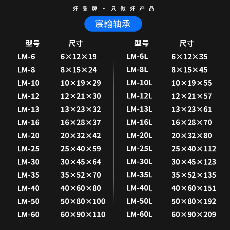 石墨铜套防尘法兰直线光轴滑动轴承导轨光杆 LMF/LMK/LMH16 20 25 - 图2