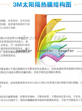 3m门窗单向透视防隐私玻璃贴膜