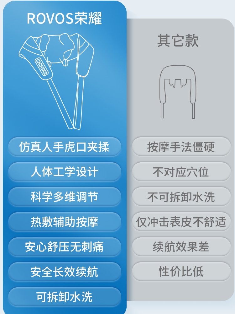 高档荣耀肩颈按摩仪器疏通经络多功能揉捏斜方肌按摩神器送长辈R1 - 图3