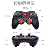 IOS Rebirth Cell Bluetooth Gamepad iPad GM 14pro Mobile Phone 13Max Street Basket 2 My World MC MC