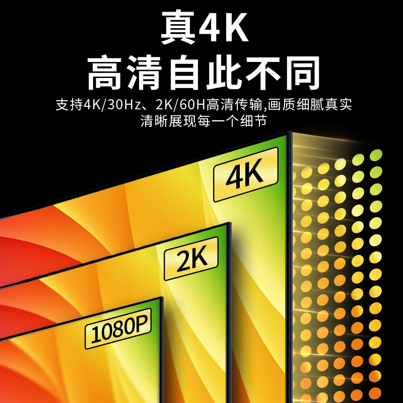 优联 dp转hdmi转接线4k60hz高清dp转hdmi2.0连接电脑主机笔记本-图0