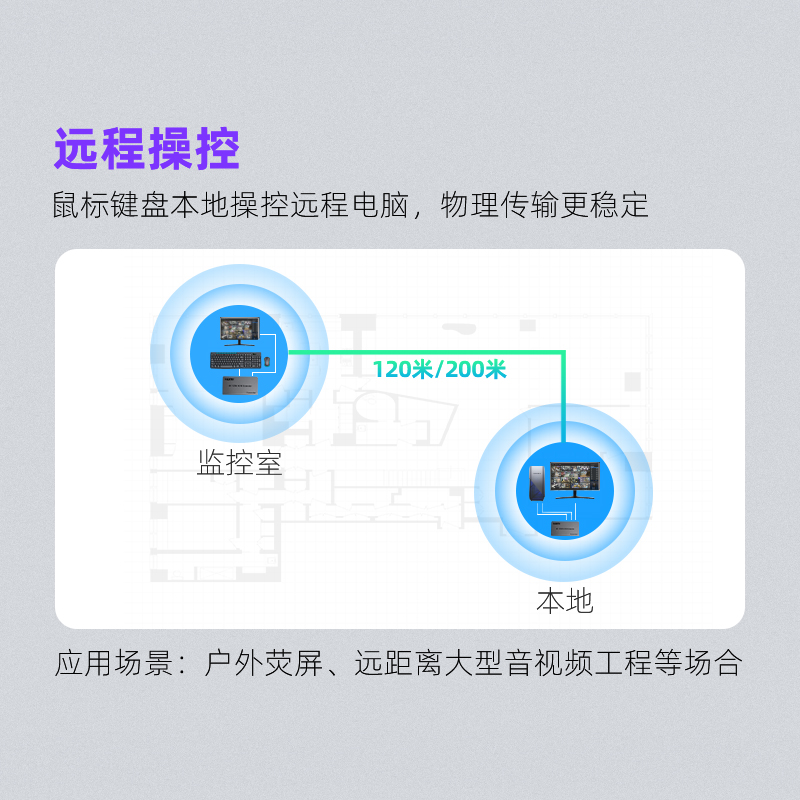 优联 hdmi kvm转网线延长器4K高清单网线120米网传器1对多1080P转rj45网络传输器信号放大器60米 - 图1