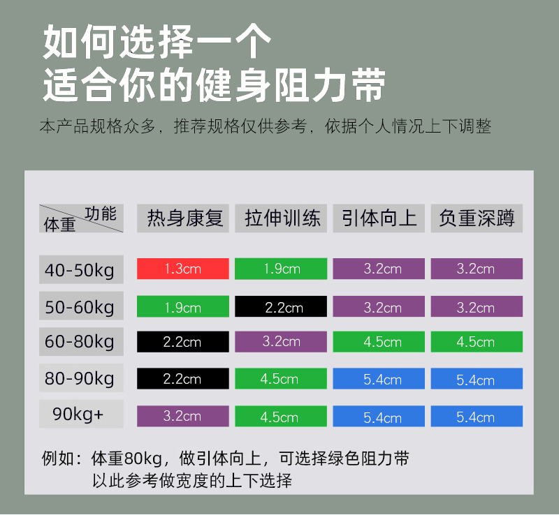 弹力带引体向上辅助助力带健身阻力带力量训练皮筋拉力绳练胸肌 - 图0