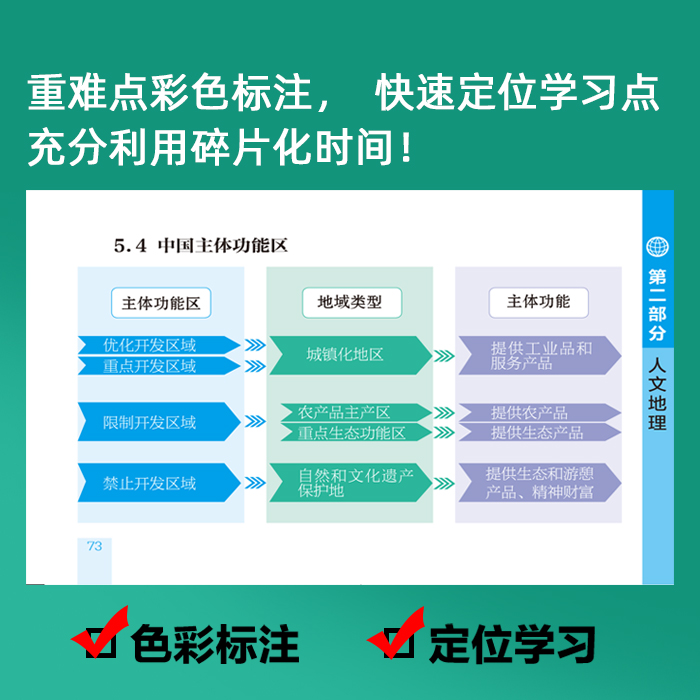 高中常考知识速记手卡全套9册数学物理化学高考知识点重难点及公式速查速记速背语文英语生物政治历史地理考点知识记忆卡片口袋书 - 图3