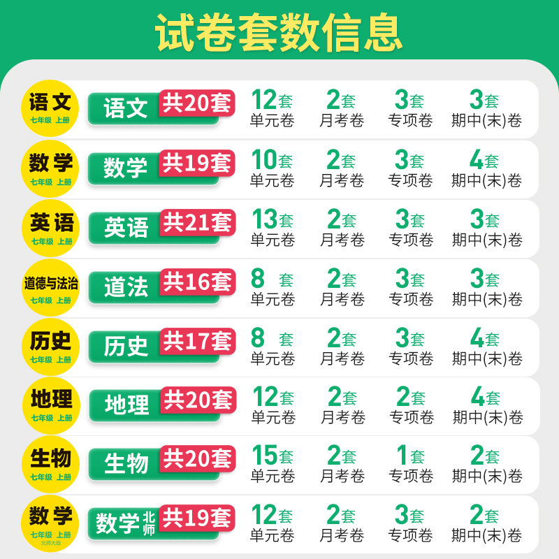 初一上册下册全套试卷卷霸初中同步测试卷必刷题人教版七年级数学单元测试卷生物英语地理历史生物专项练习7总复习考试卷子 金太阳 - 图1