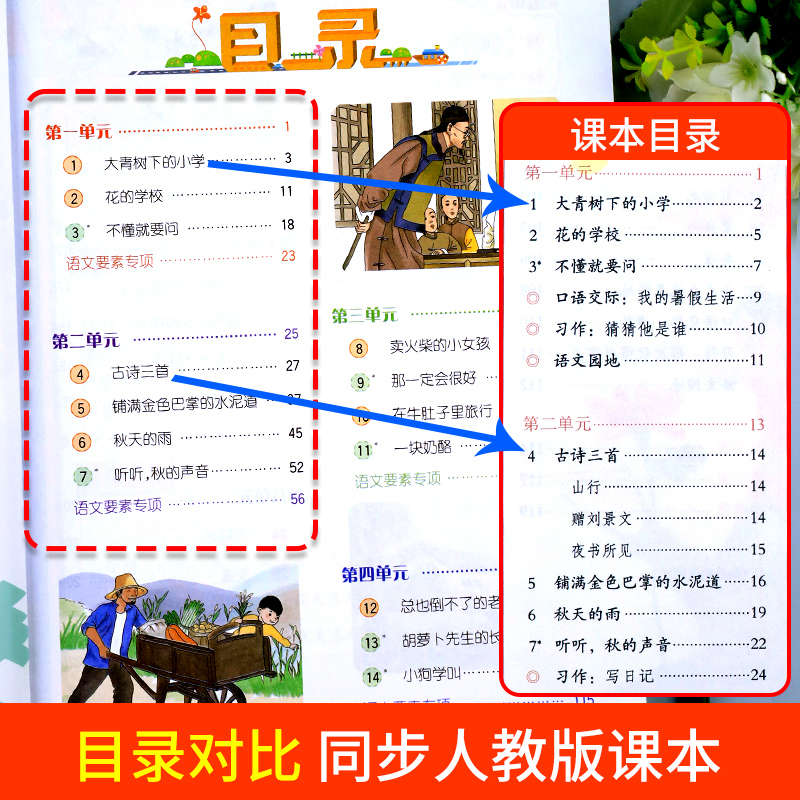 教材解读三年级上册语文数学英语人教版 3年级上册教材课本书本辅导资料教材全解语数英全套小学教材完全解读教辅课堂笔记预习用书-图0