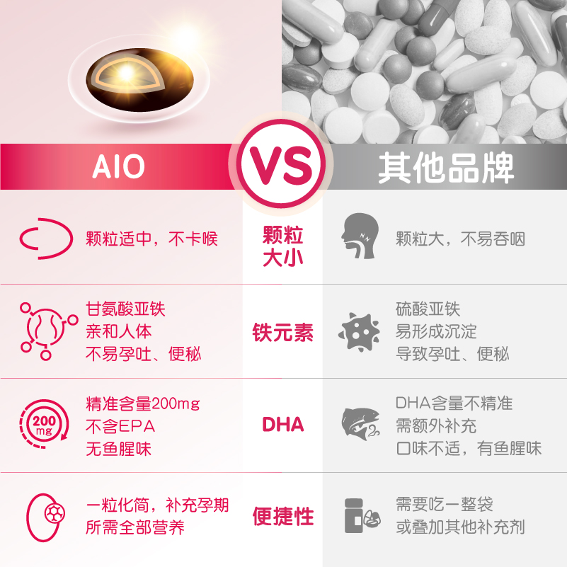 惠氏营养品海外旗舰店【】惠氏黄金素dha备孕叶酸维生素补铁孕产妇多元营养*3盒1