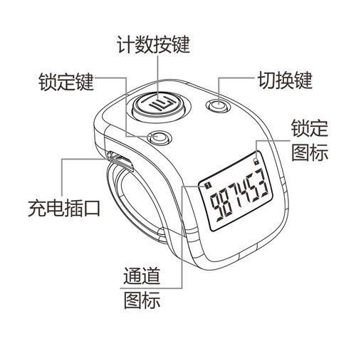 夜光计数器家用点数器计数数显可充电手动戒指型一心计数器 - 图1