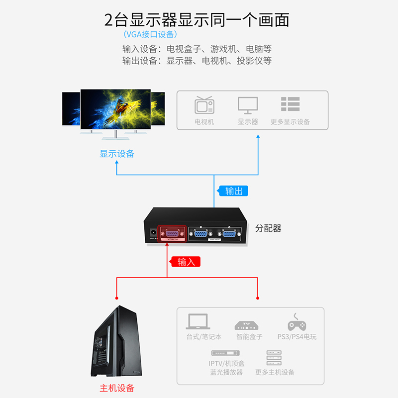 迈拓维矩MT-3502一分二VGA分配器二口电脑接电视机投影高清晰同步