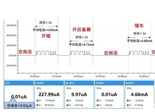 EKA1080M低功耗测试uA精密直流电源分析仪power monitor-英加技术 - 图1