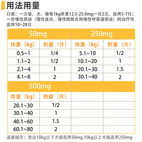 速诺猫咪消炎片阿莫西林克拉维酸钾片宠物狗用50mg进口感冒消炎药 - 图0