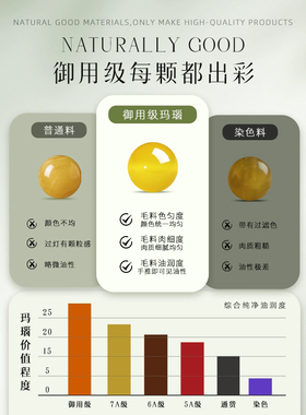 天然黄玛瑙9A高油高冰圆珠