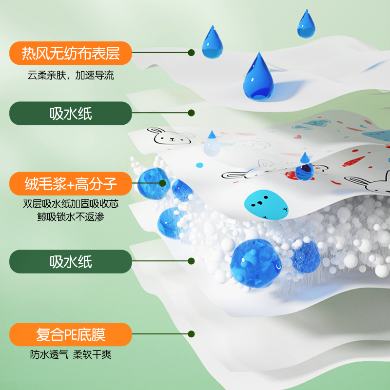 安可新一次性口水巾新生婴儿小月龄免洗防水围嘴围兜纱布口水围脖