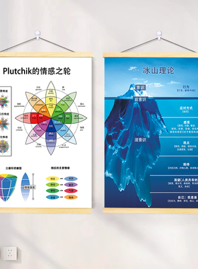 心理咨询室装饰画挂图布置情绪冰山马斯洛理论感受轮表情墙贴海报