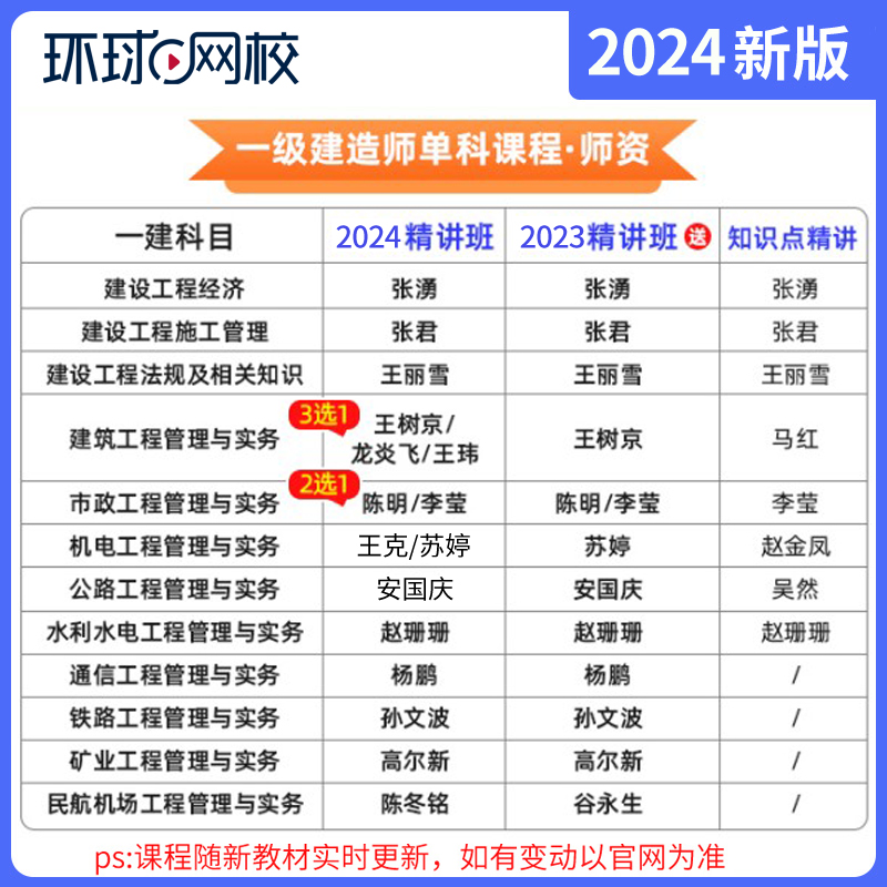 2024年环球网校一级建造师教材机电实务视频课件王克苏婷一建网课