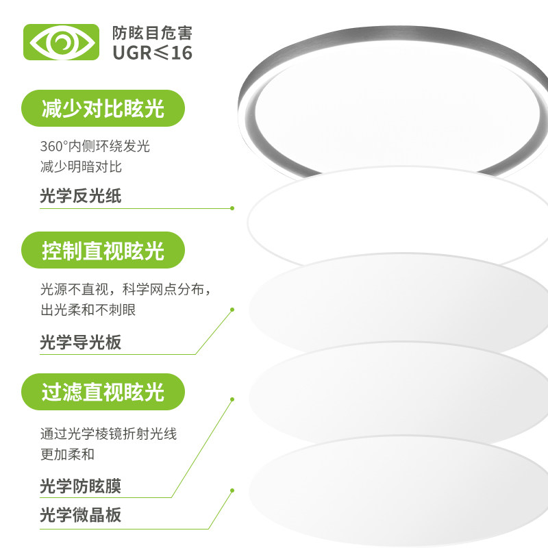 三雄极光全光谱护眼led吸顶灯现代简约三防灯无频闪房间卧室灯具,淘宝优惠券,粉丝福利购,淘宝优惠卷