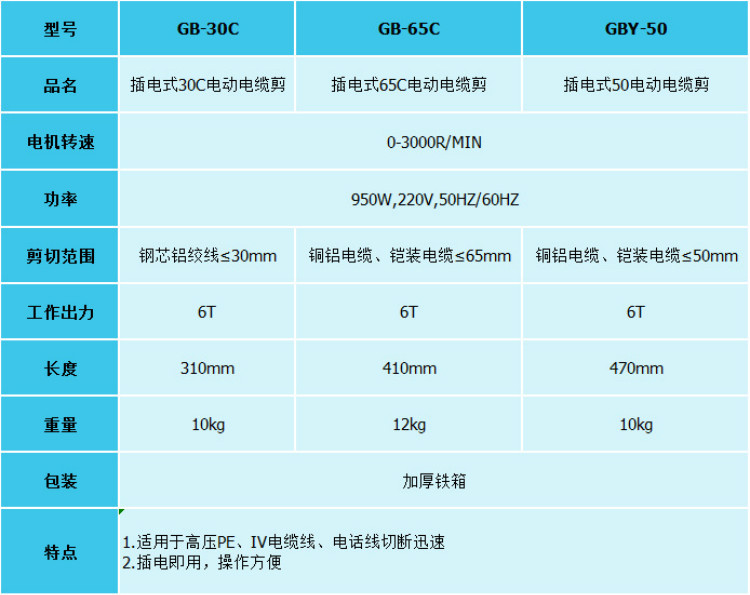 插电式电动线缆剪GBY-50电缆剪剪铠装电缆液压切刀线缆剪GBY-75-图0