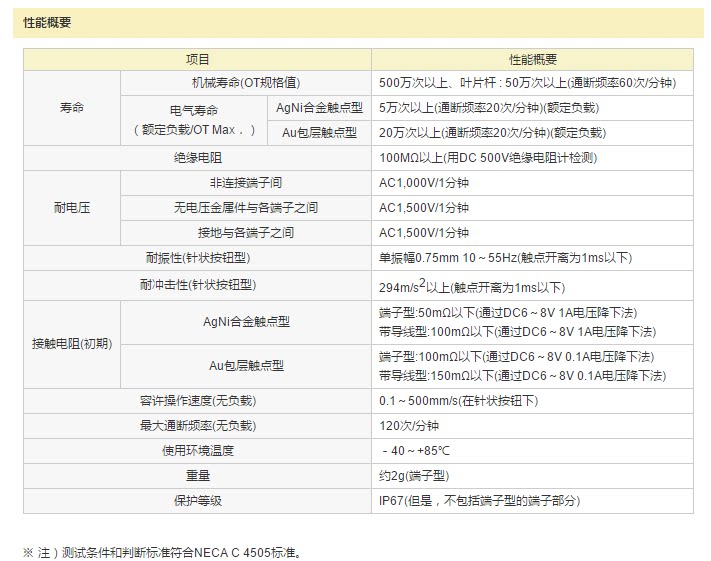 进口法国高诺斯 83278高灵敏触点微动开关3脚 0.1A/125V行程限位_虎窝淘