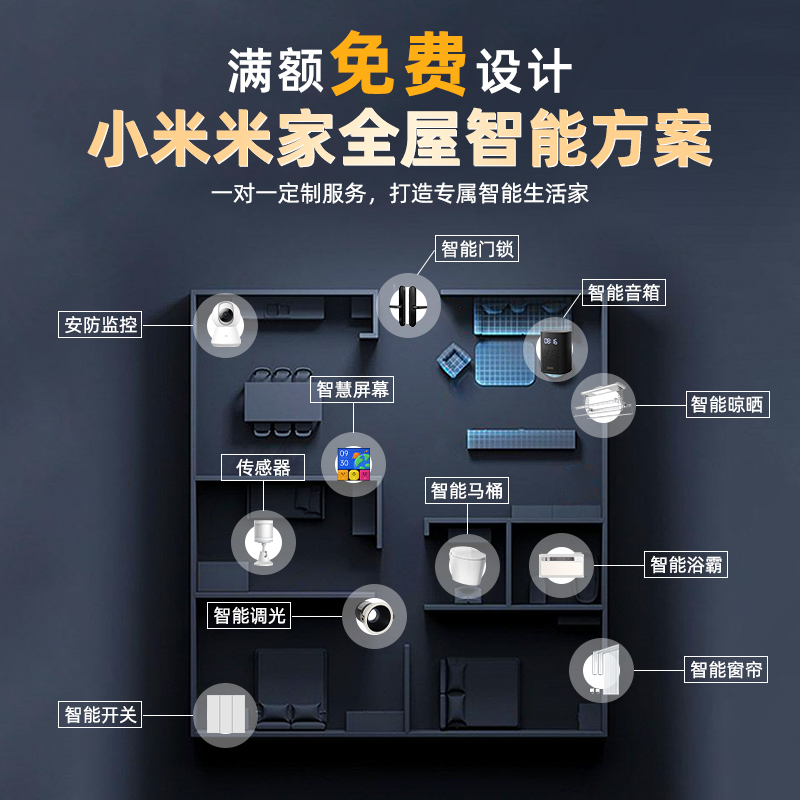 小米全屋智能家居系统套装方案设计绿米米家开关窗帘控制homekit - 图0