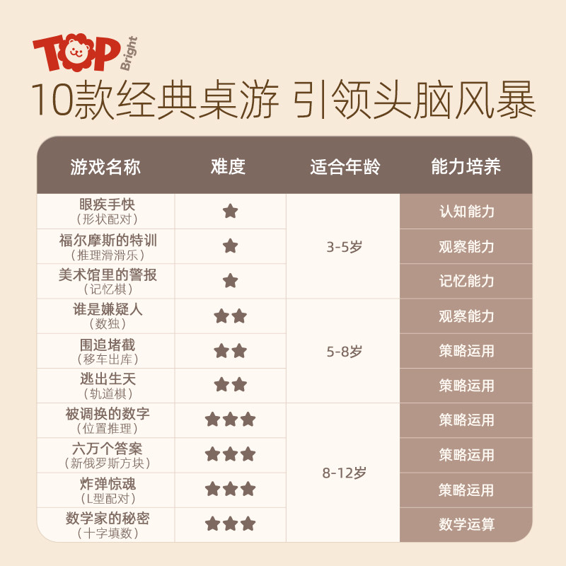 儿童智力动脑专注意力新年益智玩具 topbright儿童桌面游戏类