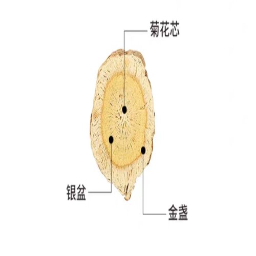 30年黄芪野生黄芪二根一斤2025北黄芪黄氏棉芪非正北芪黄芪500G - 图3