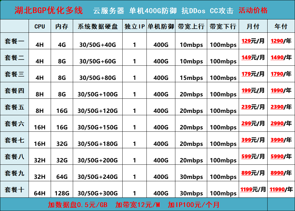 湖北高防服务器租用 BGP物理云服务器独享带宽多线电信秒解游戏站-图1