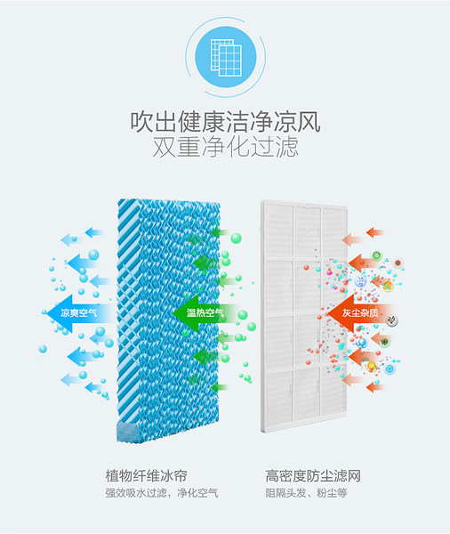 正品Midea/美的AAB10A空调扇自然风机械式单冷型-图2