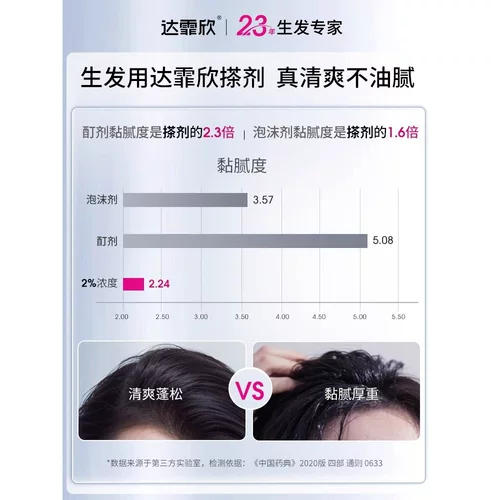 达霏欣 Настойка миноксидила 5% мужская жидкость для роста волос для женщин Дафенминодил Линимент 2% флагманский магазин