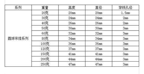 环保海钓防挂底铅坠带环抛竿远投打鳖甲鱼枪专用铅砣坠子钓鱼配重 - 图0