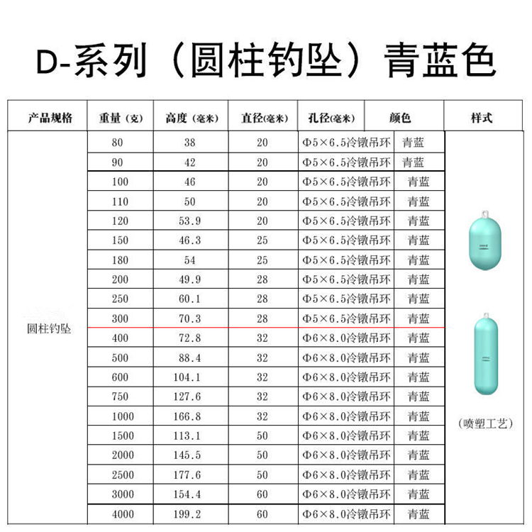 新型环保海钓铅坠子弹圆柱带环远投放流防挂底深海南油船钓鱼配重