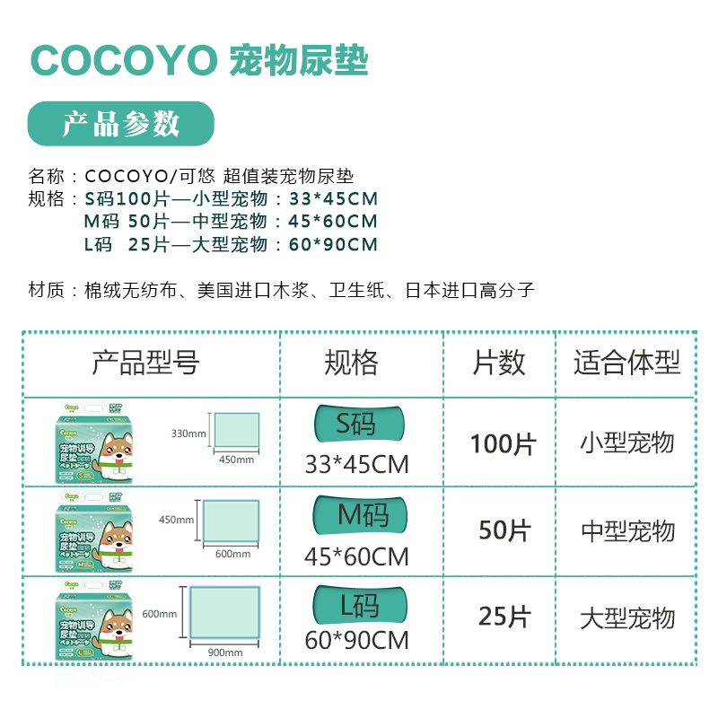 cocoyo可悠宠物尿垫狗狗尿布吸水加厚除臭通用100片大号兔猫尿片 - 图0