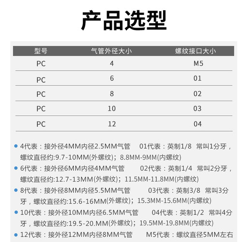 气动快速接头PC快接气头PCF带螺纹直通PU管内丝PMF隔板电磁阀气管 - 图0