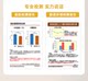 Japan Dokka Doukang Champagne Black Gold Ripened Plant Enzyme Fruit and Vegetable Cleansing Intestinal Constipation Fiber Enhanced Edition