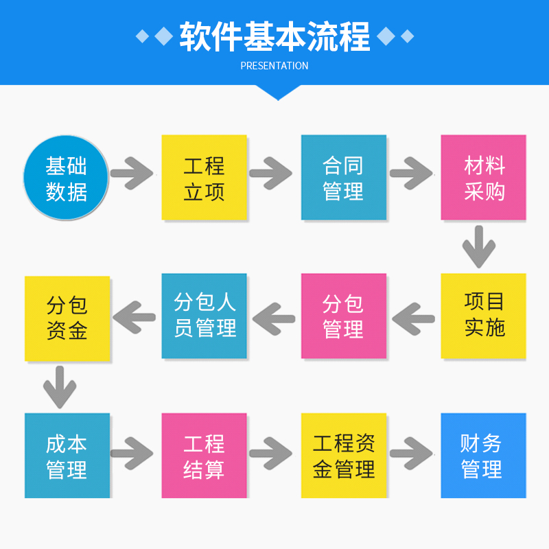 建筑工程管理软件本地网络专业版 - 图1